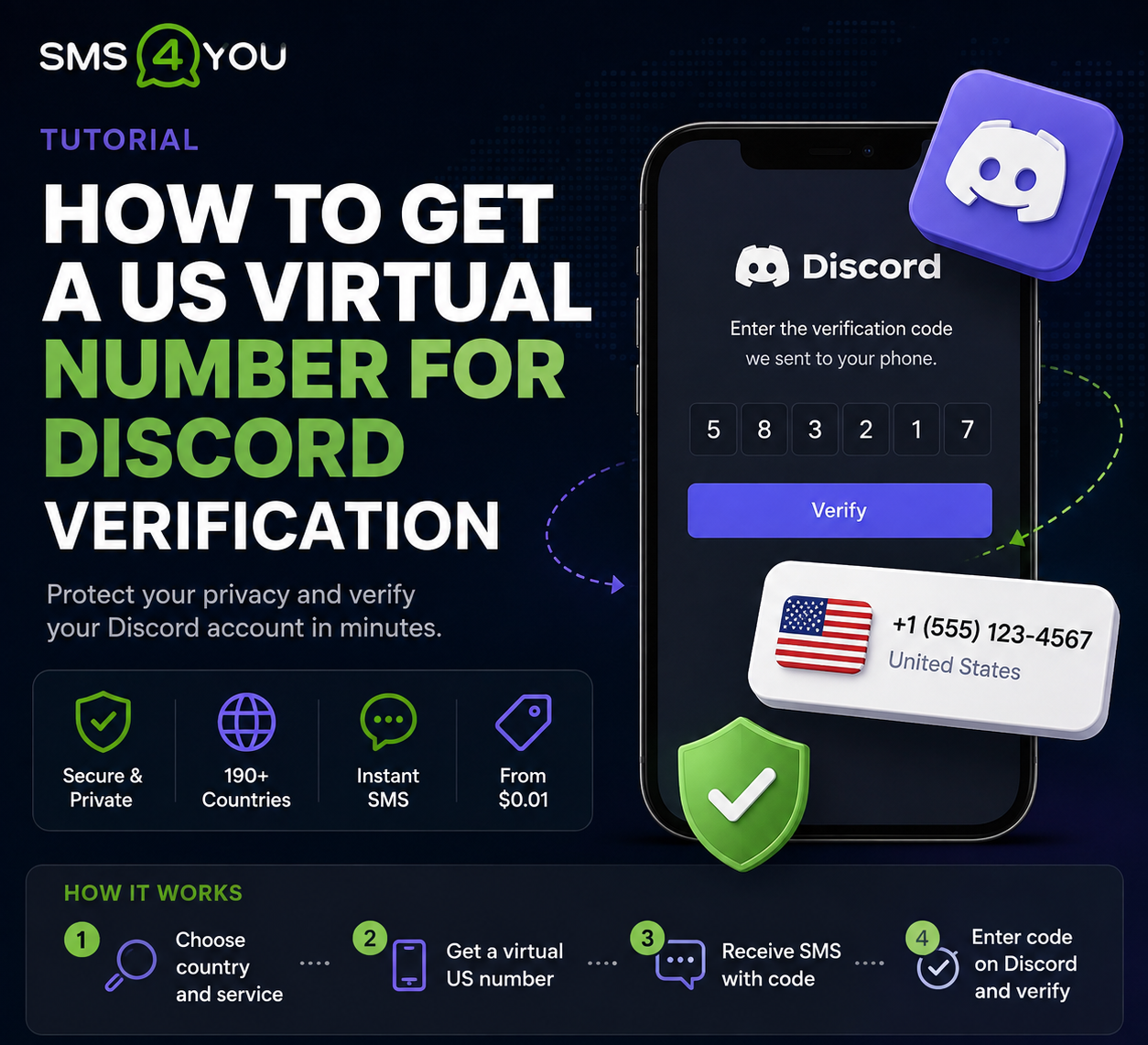 How to Get a Virtual Phone Number in the U.S. for Verification on Discord