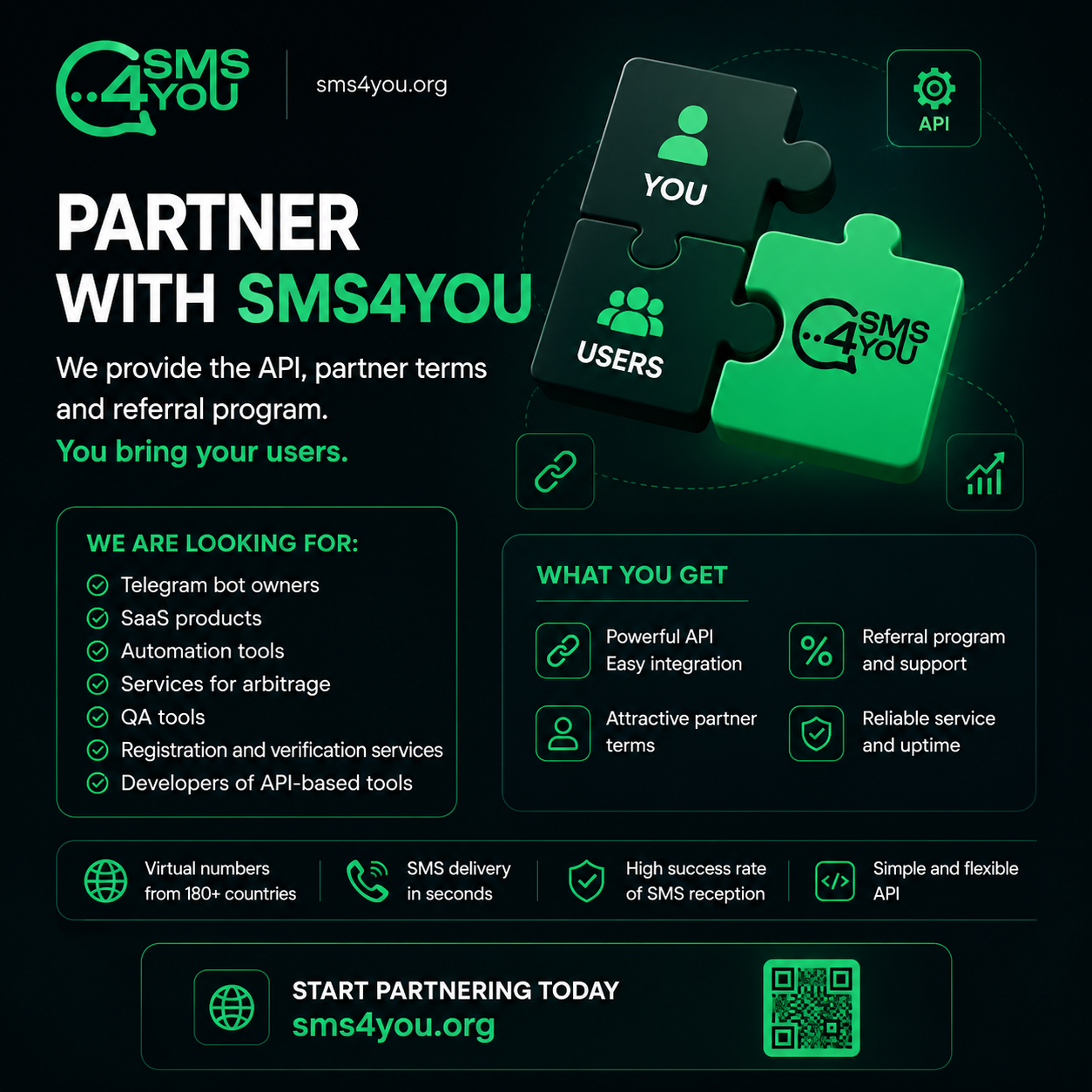SMS4You Partnership: SMS Verification API for SaaS and Tools