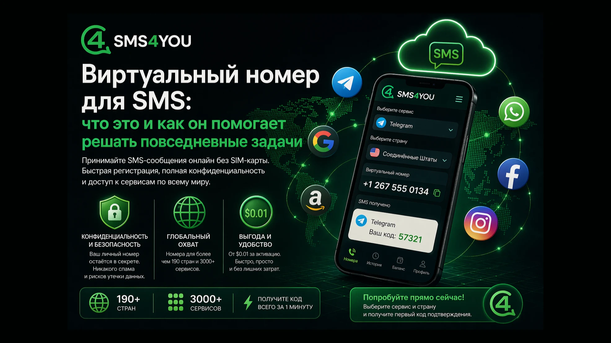 Виртуальный номер для приема SMS онлайн - что это и как работает | SMS4YOU
