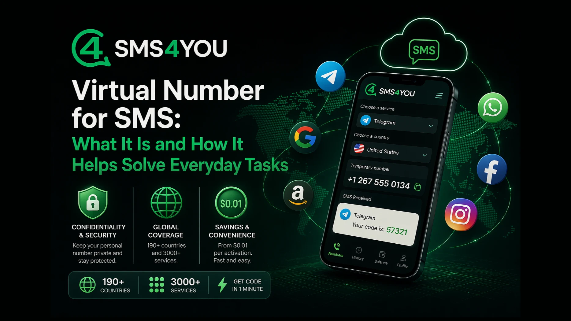 Número virtual para SMS online - O que é e como funciona | SMS4YOU