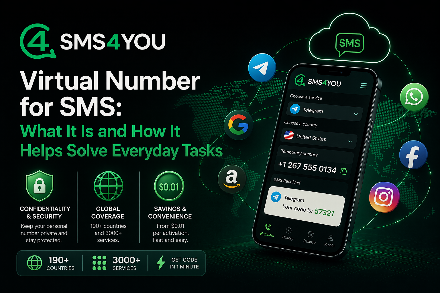 Virtual Number for SMS Online - What It Is and How It Works | SMS4YOU