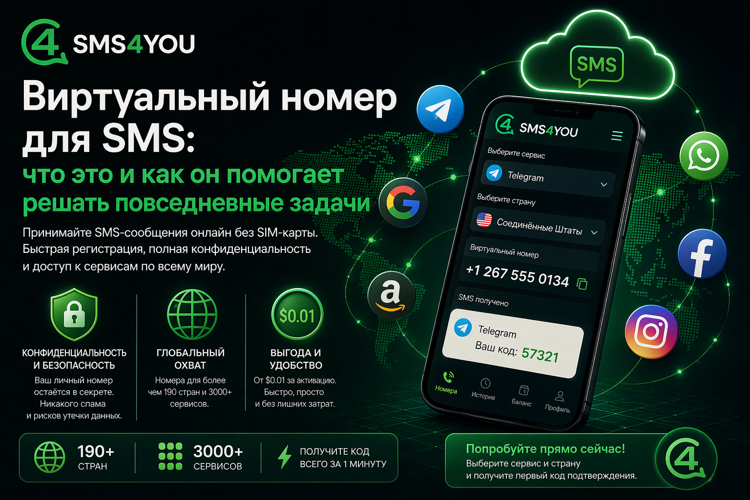 Виртуальный номер для приема SMS онлайн - что это и как работает | SMS4YOU