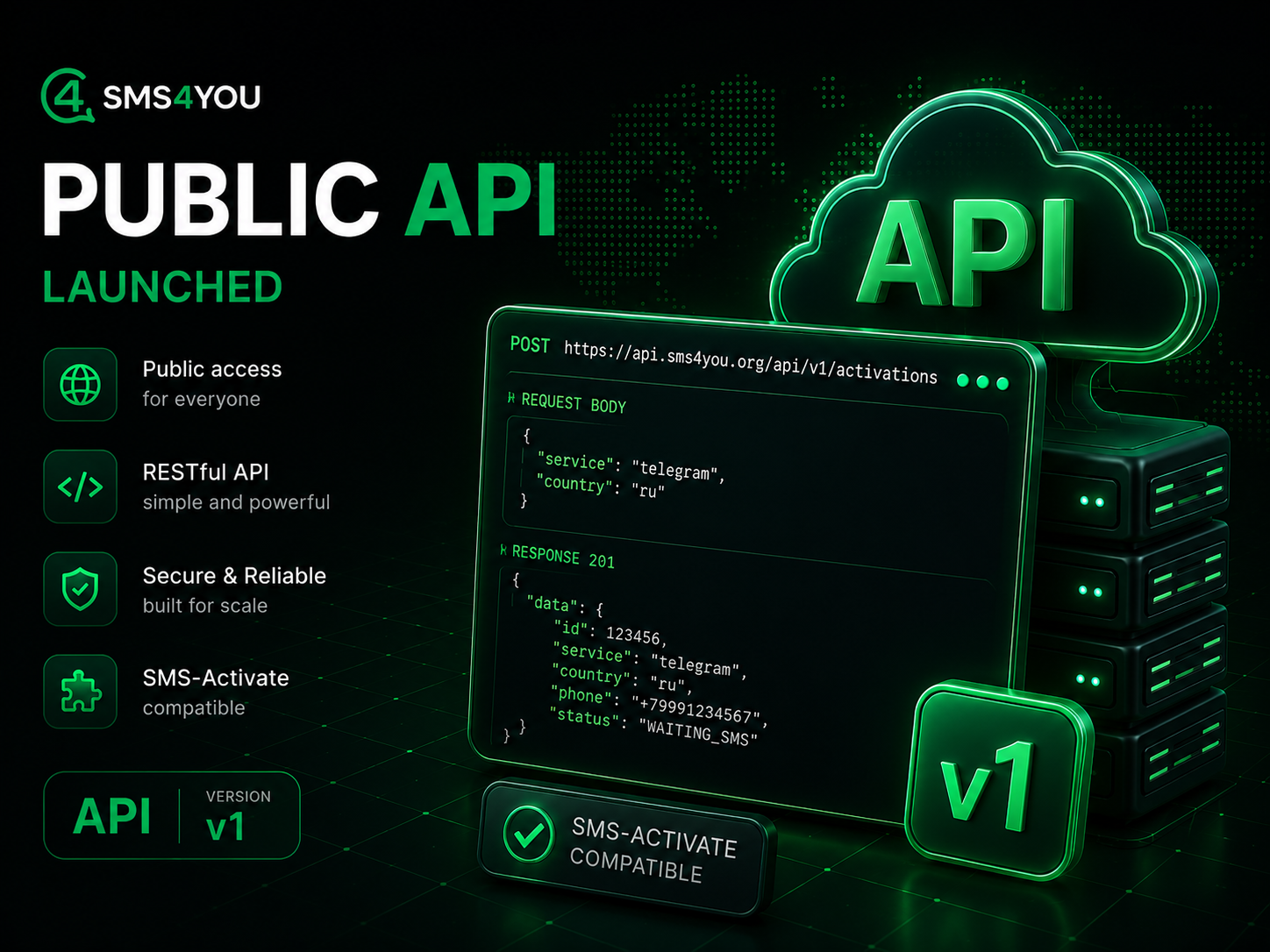 SMS4You Public API: REST API for Receiving SMS, OTPs, and Virtual Numbers